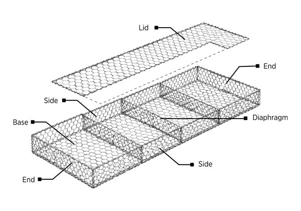 United-Gabion-Mattress-img1